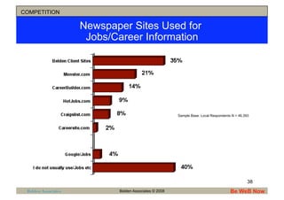 COMPETITION

                      Newspaper Sites Used for
                       Jobs/Career Information




           ...