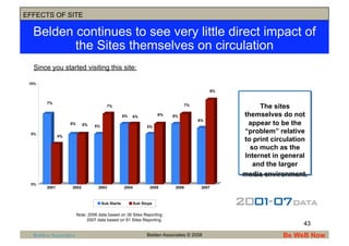 EFFECTS OF SITE

  Belden continues to see very little direct impact of
         the Sites themselves on circulation
  Sin...