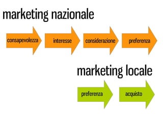 marketing nazionale
consapevolezza   interesse    considerazione    preferenza




                             marketing locale
                             preferenza        acquisto
 