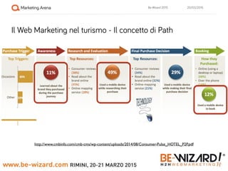 20/03/2015Be-Wizard 2015
Il Web Marketing nel turismo - Il concetto di Path
http://www.cmbinfo.com/cmb-cms/wp-content/uplo...