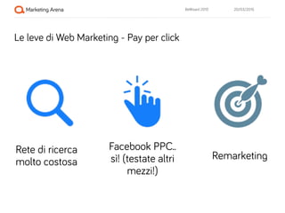 20/03/2015BeWizard 2015
Le leve di Web Marketing - Pay per click
Rete di ricerca
molto costosa
Facebook PPC..
sì! (testate...