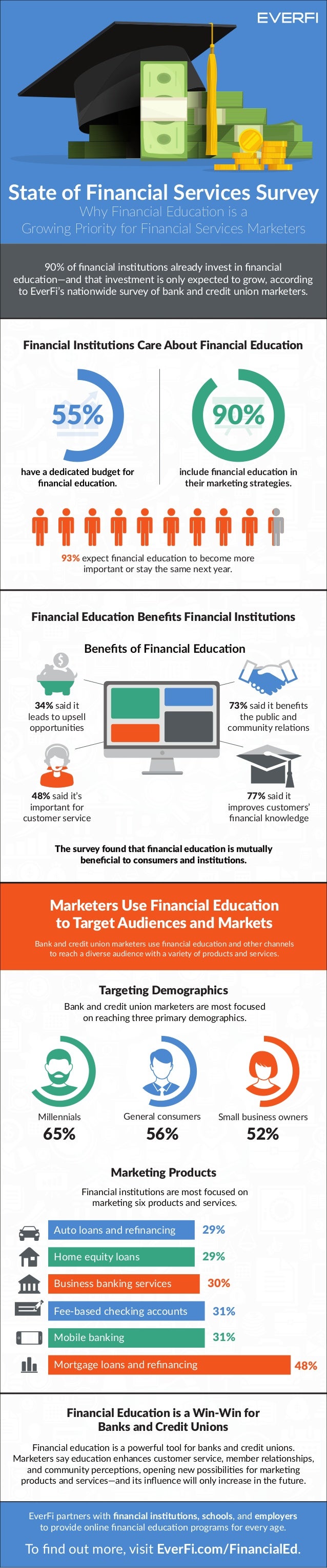 Financial Services Marketing Jobs - dylanpahinadesign