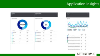 Application Insights
 