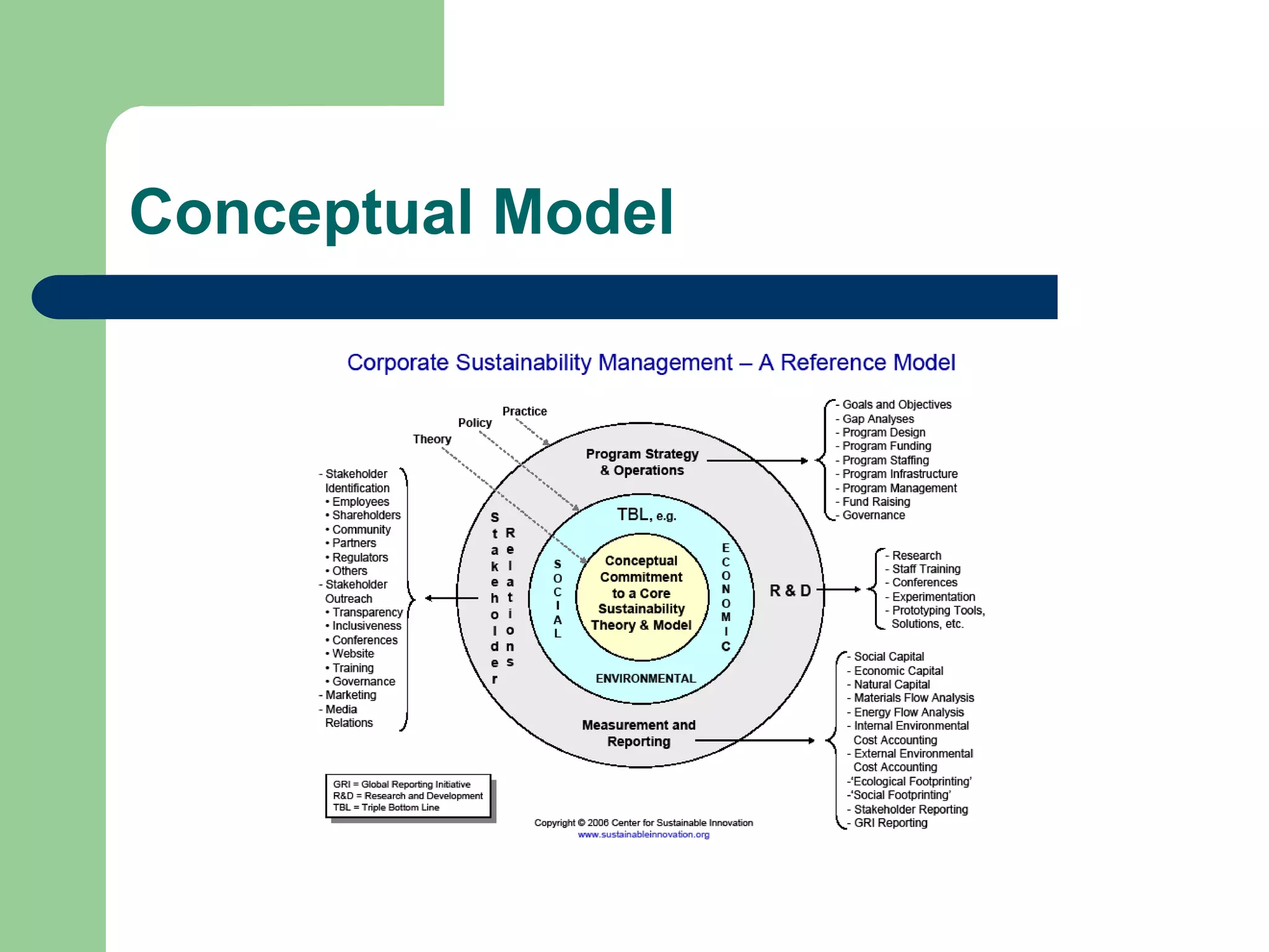 Conceptual Model
 