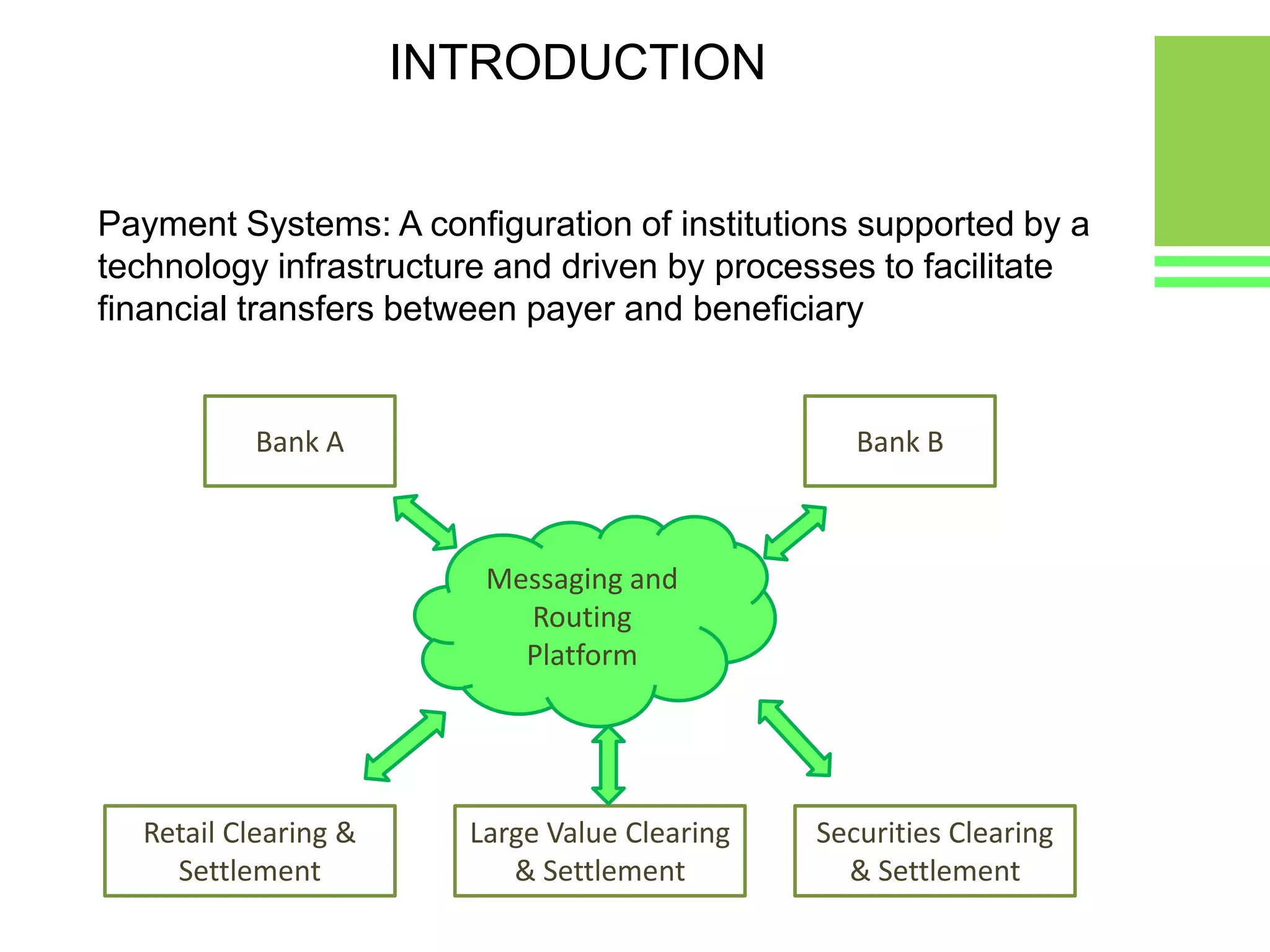 Payments and transaction processing systems - Global and Indian ...