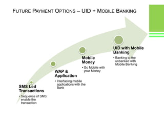Retail payments services first entry point of underserved into financial sectorSource: World Bank