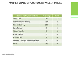Manner of funds transfer