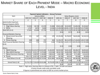 Criteria for membership Source: Reserve Bank of India