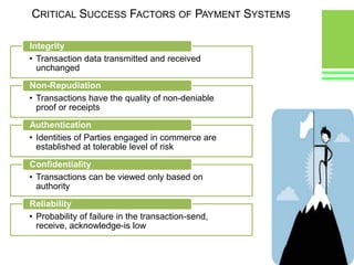 How Banks Transact and Settle with Each other? Interbank funds transfer systems are arrangements through which funds transfers are made between banks for their own account or on behalf of their customers Different systems for different purposes:Fund transfer systems for Large Value transactions