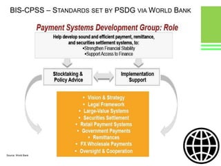 BIS-CPSS – Standards set by PSDG via World BankSource: World Bank