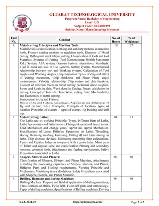 Manufacturing Process Syllabus BE04000191.pdf