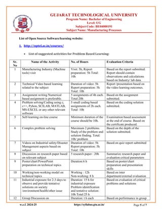 Manufacturing Process Syllabus BE04000191.pdf