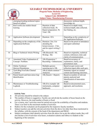 Manufacturing Process Syllabus BE04000191.pdf