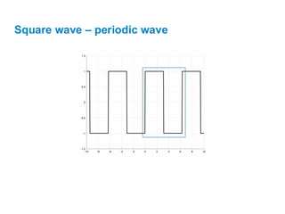 Comprehensive Introduction to Fourier Series and Periodic Function ...