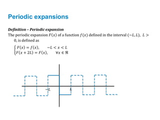Periodic Extention Comprehensive Introduction to Fourier Series and Periodic Function ...