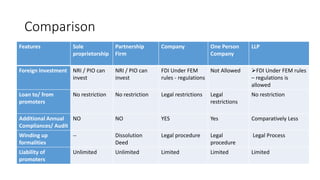 Startup - Company Formation and Founders Issue | PPTX