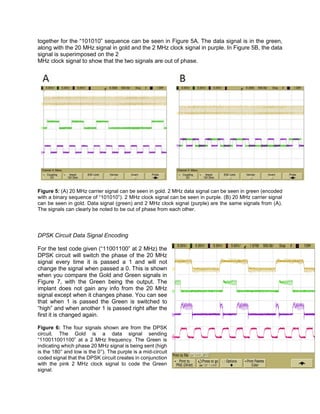 together for the “101010” sequence can be seen in Figure 5A. The data signal is in the green,
along with the 20 MHz signal in gold and the 2 MHz clock signal in purple. In Figure 5B, the data
signal is superimposed on the 2
MHz clock signal to show that the two signals are out of phase.
Figure 5: (A) 20 MHz carrier signal can be seen in gold. 2 MHz data signal can be seen in green (encoded
with a binary sequence of “101010”). 2 MHz clock signal can be seen in purple. (B) 20 MHz carrier signal
can be seen in gold. Data signal (green) and 2 MHz clock signal (purple) are the same signals from (A).
The signals can clearly be noted to be out of phase from each other.
DPSK Circuit Data Signal Encoding
For the test code given (“11001100” at 2 MHz) the
DPSK circuit will switch the phase of the 20 MHz
signal every time it is passed a 1 and will not
change the signal when passed a 0. This is shown
when you compare the Gold and Green signals in
Figure 7, with the Green being the output. The
implant does not gain any info from the 20 MHz
signal except when it changes phase. You can see
that when 1 is passed the Green is switched to
“high” and when another 1 is passed right after the
first it is changed again.
Figure 6: The four signals shown are from the DPSK
circuit. The Gold is a data signal sending
“110011001100” at a 2 MHz frequency. The Green is
indicating which phase 20 MHz signal is being sent (high
is the 180° and low is the 0°). The purple is a mid-circuit
coded signal that the DPSK circuit creates in conjunction
with the pink 2 MHz clock signal to code the Green
signal.
 