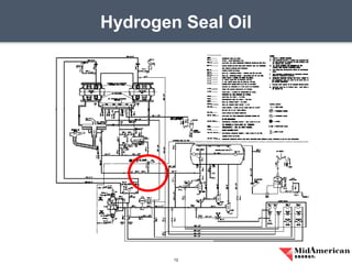 Hydrogen Seal Oil
12
 