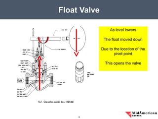 Float Valve
15
As level lowers
The float moved down
Due to the location of the
pivot point
This opens the valve
 