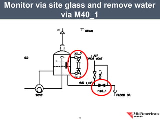 Monitor via site glass and remove water
via M40_1
18
 