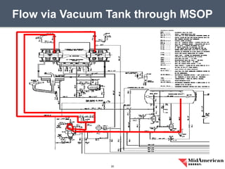 Flow via Vacuum Tank through MSOP
20
 