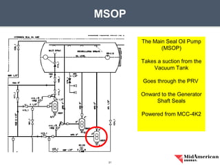 MSOP
21
The Main Seal Oil Pump
(MSOP)
Takes a suction from the
Vacuum Tank
Goes through the PRV
Onward to the Generator
Shaft Seals
Powered from MCC-4K2
 