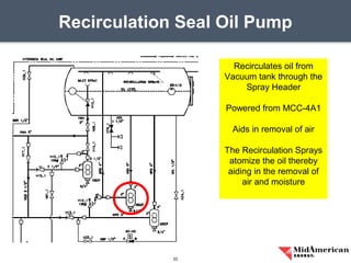 Recirculation Seal Oil Pump
22
Recirculates oil from
Vacuum tank through the
Spray Header
Powered from MCC-4A1
Aids in removal of air
The Recirculation Sprays
atomize the oil thereby
aiding in the removal of
air and moisture
 