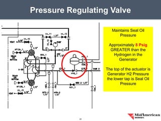 Pressure Regulating Valve
25
Maintains Seal Oil
Pressure
Approximately 8 Psig
GREATER than the
Hydrogen in the
Generator
The top of the actuator is
Generator H2 Pressure
the lower tap is Seal Oil
Pressure
 