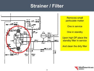 Strainer / Filter
26
Removes small
particulate matter
One in service
One in standby
Upon high DP place the
standby filter in service
And clean the dirty filter
 