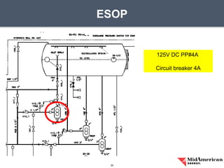 ESOP
30
125V DC PP#4A
Circuit breaker 4A
 