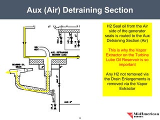 Aux (Air) Detraining Section
39
H2 Seal oil from the Air
side of the generator
seals is routed to the Aux
Detraining Section (Air)
This is why the Vapor
Extractor on the Turbine
Lube Oil Reservoir is so
important
Any H2 not removed via
the Drain Enlargements is
removed via the Vapor
Extractor
 