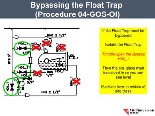 Bypassing the Float Trap
(Procedure 04-GOS-OI)
If the Float Trap must be
bypassed
Isolate the Float Trap
Throttle open the Bypass
H05_1
Then the site glass must
be valved in so you can
see level
Maintain level in middle of
site glass
 
