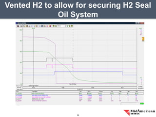 Vented H2 to allow for securing H2 Seal
Oil System
59
 
