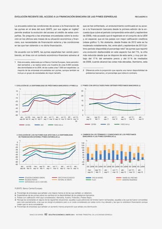 EVOLUCIÓN RECIENTE DEL ACCESO A LA FINANCIACIÓN BANCARIA DE LAS PYMES ESPAÑOLAS

La encuesta sobre las condiciones de acceso a la financiación de
las pymes en el área del euro (SAFE, por sus siglas en inglés)1
permite analizar la evolución del acceso al crédito de estas compañías. Se pregunta a las empresas encuestadas sobre la evolución en los últimos seis meses de su situación económica y financiera, sus necesidades de financiación externa y las condiciones
en las que han obtenido o no dicha financiación.
De acuerdo con la SAFE, las pymes españolas han venido percibiendo, en línea con el contexto económico-financiero adverso al
1

Esta encuesta, elaborada por el Banco Central Europeo, tiene periodicidad semestral, y se realiza sobre una muestra de unas 8.000 sociedades domiciliadas en la UEM, de las cuales unas 1.000 son españolas. La
mayoría de las empresas encuestadas son pymes, aunque también se
incluye un grupo de sociedades de mayor tamaño.

1 EVOLUCIÓN DE LA DISPONIBILIDAD DE PRÉSTAMOS BANCARIOS A PYMES (a)

RECUADRO 6

que se han enfrentado, un endurecimiento continuado en su acceso a la financiación bancaria desde la primera edición de la encuesta (que cubre el período comprendido entre abril y septiembre
de 2009), más acusado que el registrado en el conjunto de la UEM
y, en especial, que en los países con mejor calificación crediticia
(véase gráfico 1). No obstante, desde finales de 2012 este se ha
moderado notablemente. Así, entre abril y septiembre de 2013 (último período disponible) el porcentaje neto2 de pymes que reportó
una evolución desfavorable en este aspecto fue del 7 %, la cifra
más reducida desde que se dispone de esta serie, y muy por debajo del 17 % del semestre previo y del 51 % de mediados
de 2009, cuando alcanzó las cotas más elevadas. Asimismo, esta

2

Diferencia entre la proporción que reporta una menor disponibilidad de
préstamos bancarios y el porcentaje que indica lo contrario.

2 PYMES CON DIFICULTADES PARA OBTENER PRÉSTAMOS BANCARIOS (d)

%

%

25

10
0

20

-10
-20

15

-30

10

-40
5

-50

0

-60
abr - oct 09 - mar - sep 10 - abr - oct 11 - abr - oct 12 - abr - oct 13 sep 09 feb 10 sep 10 feb 11 sep 11 mar 12 sep 12 mar 13 sep 13 mar 14
(b)
ESPAÑA

UEM

0
-10
-20
-30
-40
-50
-60
-70
-80
-90

ESPAÑA

PAÍSES AAA (c)

3 EVOLUCIÓN DE LOS FACTORES QUE AFECTAN A LA DISPONIBILIDAD
DE FINANCIACIÓN EXTERNA. PYMES ESPAÑOLAS (a)

sep 10 feb 11

mar sep 10

abr sep 11

oct 11 mar 12

UEM

abr sep 12

oct 12 mar 13

abr sep 13

PAÍSES AAA (c)

4 CAMBIOS EN LOS TÉRMINOS Y CONDICIONES DE LOS PRÉSTAMOS
BANCARIOS A LAS PYMES ESPAÑOLAS (e)

%

%

140
120
100
80
60
40
20
0
-20
-40
abr - oct 09 - mar - sep 10 - abr - oct 11 - abr - oct 12 - abr sep 09 feb 10 sep 10 feb 11 sep 11 mar 12 sep 12 mar 13 sep 13

SITUACIÓN ECONÓMICA GENERAL
RECURSOS PROPIOS
DISPOSICIÓN DE LAS EC A DAR CRÉD.

EXPECTATIVAS DE NEGOCIO
HISTORIAL DE CRÉDITO

ES UEM ES UEM ES UEM ES UEM ES UEM ES UEM ES UEM
mar sep 10

sep 10 feb 11

abr sep 11

TIPOS DE INTERÉS
PLAZO

FUENTE: Banco Central Europeo.
a Porcentaje de empresas que señalan una mejora menos el de las que señalan un deterioro.
b Expectativas de las pymes sobre los cambios en la disponibilidad de los préstamos bancarios.
c
d
creían que no se la concederían.
e

BANCO DE ESPAÑA

62

BOLETÍN ECONÓMICO, ENERO 2014 INFORME TRIMESTRAL DE LA ECONOMÍA ESPAÑOLA

oct 11 mar 12

abr sep 12

oct 12 mar 13

TAMAÑO DEL PRÉSTAMO
GARANTÍAS REQUERIDAS

abr sep 13

 