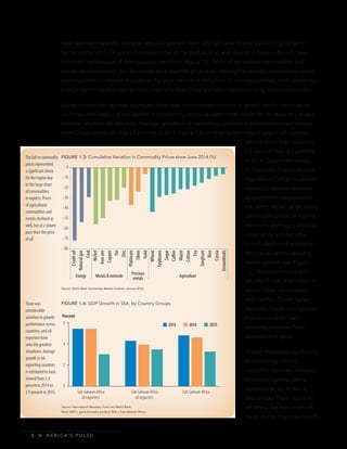A F R I C A’ S P U L S E>8
have declined markedly, falling by about 67 percent, from US$108/barrel in June 2014 to US$38/barrel
by December 2015. Oil prices continued to fall at the start of 2016, and, despite a recent rebound, have
remained low because of strong supply conditions (figure 1.3). Prices of agricultural commodities and
metals declined as well, but at a slower pace than the price of oil. Among non-energy commodities, metal
prices sustained a steeper drop, driven by large declines in the prices of iron ore, platinum, and copper, due
in large part to weak global demand, especially from China and other large emerging market economies.
Going beyond the regional aggregate, there was considerable variation in growth performance across
countries. The impact of the decline in commodity prices has been most severe for oil exporters, in part
because oil prices fell the most. Average growth in oil-exporting countries is estimated to have slowed
from 5.4 percent in 2014 to 2.9 percent in 2015 (figure 1.4). In Nigeria, the region’s largest oil exporter,
growth more than halved to
2.8 percent from 6.3 percent
in 2014. Growth fell sharply
in Equatorial Guinea and the
Republic of Congo. In several
instances, adverse domestic
developments exacerbated
the direct impact of declining
commodity prices. In Nigeria,
electricity shortages, political
uncertainty, and security
threats depressed activity in
the non-oil sector, keeping
overall growth low (figure
1.5). Political tensions and
security threats intensified in
several other oil exporters,
with conflict (South Sudan)
and Boko Haram insurgencies
(Cameroon and Chad)
diverting resources from
development goals.
Activity weakened significantly
in non-energy mineral
exporting countries, including
Botswana, Guinea, Liberia,
Sierra Leone, South Africa,
and Zambia. These countries
benefited less from lower oil
prices due to sharp declines in
The fall in commodity
prices represented
a significant shock
for the region due
to the large share
of commodities
in exports. Prices
of agricultural
commodities and
metals declined as
well, but at a slower
pace than the price
of oil.
There was
considerable
variation in growth
performance across
countries, and oil
exporters have
seen the greatest
slowdown. Average
growth in oil-
exporting countries
is estimated to have
slowed from 5.4
percent in 2014 to
2.9 percent in 2015.
Source: World Bank Commodity Market Outlook, January 2016.
Source: International Monetary Fund and World Bank.
Note: GDP = gross domestic product; SSA = Sub-Saharan Africa.
FIGURE 1.3: Cumulative Variation in Commodity Prices since June 2014 (%)
FIGURE 1.4: GDP Growth in SSA, by Country Groups
–80
–70
–60
–50
–40
–30
–20
–10
0
Crudeoil
Naturalgas
Coal
Nickel
Ironore
Copper
Tin
Zinc
Gold
Platinum
Silver
Wheat
Soybeans
Sugar
Coffee
Maize
Cotton
Tea
Sorghum
Rice
Cocoa
Groundnuts
Energy Metals & minerals
Precious
metals Agriculture
0
2
4
6
Sub-Saharan Africa
oil exporters
Sub-Saharan Africa
oil importers
Sub-Saharan Africa
2013 2014 2015
Percent
 