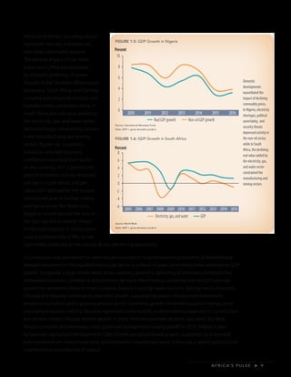 A F R I C A’ S P U L S E > 9
the price of metals, including copper,
diamonds, iron ore, and platinum,
their main commodity exports.
The adverse impact of low metal
prices was further compounded
by domestic problems. A severe
drought in the Southern Africa region
(Botswana, South Africa, and Zambia)
curtailed agricultural production and
hydroelectricity generation there. In
South Africa, the real value added by
the electricity, gas, and water sector
declined sharply, constraining activity
in the manufacturing and mining
sectors (figure 1.6). In addition,
a political crisis kept business
confidence low and put pressures
on the currency. At 1.3 percent, the
pace of economic activity remained
sub-par in South Africa, and per
capita GDP declined for the second
consecutive year. In Guinea, Liberia,
and Sierra Leone, the Ebola crisis
began to recede around the turn of
the year, but the economic impact
of the crisis lingered. In Sierra Leone,
output contracted by a fifth, as low
commodity prices led to the closure of iron ore mining operations.
In comparison, the slowdown has been less pronounced in most oil-importing countries. In Mozambique,
delayed investment in the liquefied natural gas sector as a result of weak commodity prices weighed on GDP
growth. In Uganda, a large depreciation of the currency spurred a tightening of monetary conditions that
dampened economic confidence and domestic demand. Nevertheless, compared with the SSA average,
growth has remained robust in these countries, helped in part by lower oil prices. Among net oil importers,
Ethiopia and Rwanda continued to post solid growth, supported by public infrastructure investment,
private consumption, and a growing services sector. Elsewhere, growth remained buoyant in Kenya, amid
improving economic stability; Tanzania registered strong growth, underpinned by expansion in construction
and services sectors. Despite terrorist attacks in some member countries (Burkina Faso, Mali), the West
African Economic and Monetary Union continued to experience strong growth in 2015, helped in part
by favorable agricultural developments. Côte d’Ivoire saw broad-based growth, supported by a favorable
policy environment, rising investment, and increased consumer spending. In Burundi, a severe political crisis
contributed to a contraction of output.
Domestic
developments
exacerbated the
impact of declining
commodity prices.
In Nigeria, electricity
shortages, political
uncertainty, and
security threats
depressed activity in
the non-oil sector,
while in South
Africa, the declining
real value added by
the electricity, gas,
and water sector
constrained the
manufacturing and
mining sectors.
Source: International Monetary Fund.
Note: GDP = gross domestic product.
Source: World Bank.
Note: GDP = gross domestic product.
FIGURE 1.5: GDP Growth in Nigeria
FIGURE 1.6: GDP Growth in South Africa
0
2
4
6
8
10
2010 2011 2012 2013 2014 2015 2016
RealGDPgrowth Non-oilGDPgrowth
Percent
-6
-4
-2
0
2
4
6
8
2005 2006 2007 2008 2009 2010 2011 2012 2013 2014 2015
Electricity,gas,andwater GDP
Percent
 