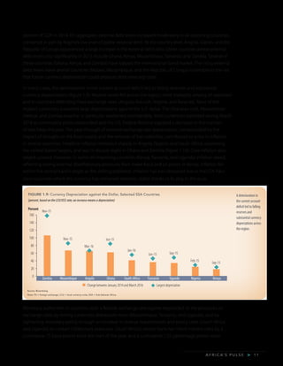 A F R I C A’ S P U L S E > 1 1
Source: Bloomberg.
Note: FX = foreign exchange; LCU = local currency units; SSA = Sub-Saharan Africa.
FIGURE 1.9: Currency Depreciation against the Dollar, Selected SSA Countries
(percent, based on the LCU/US$ rate; an increase means a depreciation)
Nov-15
Nov-15
Mar-16
Jun-15
Jan-16
Jun-15 Sep-15
Feb-15 Sep-15
0
20
40
60
80
100
120
140
160
Zambia Mozambique Angola Ghana South Africa Tanzania Uganda Nigeria Kenya
Largest depreciation
Percent
Change between January 2014 and March 2016
percent of GDP in 2014. On aggregate, external debt levels increased moderately in oil-exporting countries,
contained in part by Nigeria’s low level of public external debt. At the country level, Angola, Gabon, and the
Republic of Congo experienced a large increase in the external debt ratio. Other countries where external
debt levels rose significantly in 2015 include Ghana, Kenya, Mozambique, Tanzania, and Zambia. Several of
these countries (Ghana, Kenya, and Zambia) have tapped the international bond market. The rising external
debt levels leave several countries (Malawi, Mozambique, and the Republic of Congo) vulnerable to the risk
that future currency depreciation could pressure debt servicing costs.
In many cases, the deterioration in the current account deficit led to falling reserves and substantial
currency depreciations (figure 1.9). Reserve levels fell across the region, most markedly among oil exporters
and in countries defending fixed exchange rates (Angola, Burundi, Nigeria, and Rwanda). Most of the
region’s currencies sustained large depreciations against the U.S. dollar. The Ghanaian cedi, Mozambican
metical, and Zambia kwacha, in particular, weakened considerably. Most currencies stabilized during March
2016 as commodity prices rebounded and the U.S. Federal Reserve signaled a decrease in the number
of rate hikes this year. The pass-through of nominal exchange rate depreciation, compounded by the
impact of drought on the food supply and the removal of fuel subsidies, contributed to a rise in inflation
in several countries. Headline inflation increased sharply in Angola, Nigeria, and South Africa, exceeding
the central banks’targets, and was in double digits in Ghana and Zambia (figure 1.10). Core inflation also
edged upward. However, in some oil-importing countries (Kenya, Tanzania, and Uganda) inflation eased,
reflecting strong external disinflationary pressures from lower food and oil prices. In Kenya, inflation fell
within the central bank’s target as the shilling stabilized. Inflation has also remained low in the CFA franc
zone countries where the currency has remained relatively stable thanks to its peg to the euro.
A deterioration in
the current account
deficit led to falling
reserves and
substantial currency
depreciations across
the region.
Monetary authorities in countries with a flexible exchange rate regime responded to the pressures on
exchange rates by letting currencies depreciate more (Mozambique, Tanzania, and Uganda), and by
tightening monetary policy through an increase in reserve requirements and policy rates (South Africa
and Uganda) to contain inflationary pressures. South Africa’s central bank has hiked interest rates by a
cumulative 75 basis points since the start of the year, and a cumulative 1.25 percentage points since
 