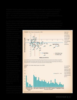 A F R I C A’ S P U L S E > 1 3
Elevated or rising fiscal and current account deficits signal weaker policy frameworks in a number of
countries, constraining these countries’ policy response to a more difficult economic environment
(figure 1.12). The extent to which fiscal deficits are fueling current account deficits is examined in
box 1.1. The evidence suggests that countries in SSA face the challenge of balancing fiscal prudence as
their economies become more globally integrated (through trade openness).
As a result of the limited fiscal adjustment, public debt burdens have risen. Public debt rose marginally in
Nigeria in relation to GDP. However, some oil exporters (such as Angola, Gabon, and the Republic of Congo)
saw a large increase in their public debt/GDP ratio, exceeding 15 points in the case of Angola. The increase
in debt burdens was more moderate in non-energy mineral exporting countries, with the exceptions of
Niger, Sierra Leone, and
Zimbabwe, where the public
debt/GDP ratio rose by
more than 10 percentage
points. Kenya, Mozambique,
and Tanzania saw their
debt levels increase by
5 percentage points on
average, while the increase
in Ghana was smaller. In
several countries (including
Kenya and Mozambique),
the increase in government
debt reflected rising
infrastructure spending
or the construction of
mining projects that should
support potential growth
over the medium term. In
others (such as Tanzania
and Zimbabwe), exchange
rate depreciations also
contributed to the rising
debt levels. Overall, debt
ratios in 2015 were well
above levels in 2011–13
(figure 1.13).
According to the latest debt
sustainability analysis (2015)
findings, there has been an
increase in the number of
Higher fiscal
and current
account deficits
are constraining
countries’policy
responses to a
more challenging
economic
environment.
Source: World Economic Outlook (October 2015 update), International Monetary Fund and the Economist Intelligence Unit database.
Note: The blue dashed line represents a fiscal deficit of 3% of GDP. The red and orange dashed lines represent the world inflation in
2015 and SSA inflation (end of period) in 2014. South Sudan, which does not appear in the graph, had an inflation rate of 109 percent in
December 2015. eop = end of period; GDP = gross domestic product; SSA = Sub-Saharan Africa.
FIGURE 1.12: Policy Frameworks in SSA
0
20
40
60
80
100
120
140
SDN
COG
AGO
SSD
GAB
TCD
GNQ
NGA
CPV
GMB
STP
MRT
GHA
ZWE
SYC
TGO
MOZ
KEN
MUS
SEN
LSO
GNB
ZAF
SLE
NER
MLI
CAF
ZMB
LBR
GIN
TZA
MDG
BEN
UGA
CIV
BDI
BFA
RWA
CMR
NAM
COM
ETH
ZAR
SWZ
BWA
Oil-resource-rich
countries
Non-resource-rich countries
Average 2011-13 2015
Percent
–1–5 5 10 15 20 25 30
–15
–13
–11
–9
–7
–5
–3
1
3
5
World inflation (eop)
SSA inflation (eop)
AGO
BEN
BWA
BFA
BDI
CPV
CMR
CAF
TCD
COM
ZAR
COG
CIV
GNQ
ERI
ETH
GAB
GMB GHA
GIN
GNB
KEN
LSO
LBR
MDG
MWI
MLI
MRT
MUS
MOZ
NAM
NER
NGA
RWA
SEN
SYC
SLEZAF
SDN
SWZ
TZA
TGO
UGA
ZMB
ZWE
STP
2015OverallFiscalBalance(%ofGDP)
Inﬂation, end–2015 (%)
Highﬁscalbalance
HighInﬂation
As a result of the
limited fiscal
adjustment, public
debt burdens have
risen. Overall, debt
ratios in 2015 were
well above levels in
2011-13.
Source: World Economic Outlook, International Monetary Fund.
FIGURE 1.13: Public Debt Stocks (% of GDP)
 