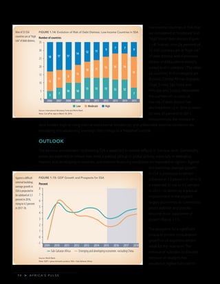 A F R I C A’ S P U L S E>1 4
low-income countries in SSA that
are considered at “moderate”and
“high”risk of debt distress (figure
1.14). Indeed, nine (26 percent) of
35 SSA countries are at “high risk”
of debt distress, with Cameroon,
Ghana, and Mauritania recently
added to this category. (The other
six countries in this category are
Burundi, Central African Republic,
Chad, Eritrea, São Tomé and
Príncipe, and Sudan). Meanwhile,
the number of countries at
low risk of debt distress has
declined from 12 in 2014 to seven
(or only 20 percent) in 2015.
Unsurprisingly, the increase in
debt burden, high or rising internal and external imbalances, and unfavorable external conditions are
translating into weakening sovereign debt ratings or a “negative”outlook.
OUTLOOK
The external environment confronting SSA is expected to remain difficult in the near term. Commodity
prices are expected to remain low, amid a gradual pickup in global activity, especially in emerging
markets and developing economies, and external financing conditions are expected to tighten. Against
this backdrop, average growth
in SSA is projected to remain
subdued at 3.3 percent in 2016. It
is expected to rise to 4.5 percent
in 2017–18, driven by a gradual
improvement in the region’s
largest economies as commodity
prices stabilize and policies
become more supportive of
growth (figure 1.15).
The prospects for a significant
pickup in private consumption
growth in oil exporters remain
weak for the near term. The
removal of subsidies to alleviate
pressure on budgets has
resulted in higher fuel costs in
Nine of 35 SSA
countries are at“high
risk”of debt distress.
Against a difficult
external backdrop,
average growth in
SSA is projected to
be subdued at 3.3
percent in 2016,
rising to 4.5 percent
in 2017-18.
Source: World Bank.
Note: GDP = gross domestic product; SSA = Sub-Saharan Africa.
Source: International Monetary Fund and World Bank.
Note: Cut-off for data is March 18, 2016.
FIGURE 1.14: Evolution of Risk of Debt Distress: Low-Income Countries in SSA
FIGURE 1.15: GDP Growth and Prospects for SSA
Number of countries
5 7
10 10
13 13 13 12 12
7
12
11
8
11
10 11 13 16 16
19
18 17 17
14 12 11 9 7 7 9
0
5
10
15
20
25
30
35
2006 2007 2008 2009 2010 2011 2012 2013 2014 2015
Low Moderate High
-1
0
1
2
3
4
5
6
7
8
2009 2010 2011 2012 2013 2014 2015 2016 2017 2018
Sub-Saharan Africa Emerging and developing economies excluding China
Percent
 