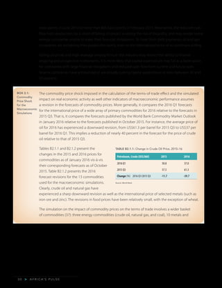 A F R I C A’ S P U L S E>3 0
BOX 2.1:
Commodity
Price Shock
for the
Macroeconomic
Simulations
basis points in June 2014 to more than 800 basis points in February 2015. Meanwhile, the reduced cash
flow from production (as a result of falling oil prices) is raising the risk of illiquidity, and may render some
energy companies unable to meet their financial obligations. To meet their debt payments, oil and gas
companies are increasing their production levels, even as the international price of oil continues sliding.
Falling oil prices and high leverage among firms in the industry may restrict the ability to finance
ongoing and prospective investments. It is more likely that capital expenditure may fall at a faster place
for companies with large financial obligations and reduced cash flow from current and future sales.
Several companies have announced or are already cutting capital expenditure at rates between 30 and
50 percent.
TABLE B2.1.1: Change in Crude Oil Price, 2015–16
Petroleum, Crude (US$/bbl) 2015 2016
2016 Q1 50.8 37.0
2015 Q3 57.5 61.3
Change (%) 2016 Q1/2015 Q3 -11.7 -39.7
Source: World Bank.
The commodity price shock imposed in the calculation of the terms-of-trade effect and the simulated
impact on real economic activity as well other indicators of macroeconomic performance assumes
a revision in the forecasts of commodity prices. More generally, it compares the 2016 Q1 forecasts
for the international price of a wide array of primary commodities for 2016 relative to the forecasts in
2015 Q3. That is, it compares the forecasts published by the World Bank Commodity Market Outlook
in January 2016 relative to the forecasts published in October 2015. For instance, the average price of
oil for 2016 has experienced a downward revision, from US$61.3 per barrel for 2015 Q3 to US$37 per
barrel for 2016 Q1. This implies a reduction of nearly 40 percent in the forecast for the price of crude
oil relative to that of 2015 Q3.
Tables B2.1.1 and B2.1.2 present the
changes in the 2015 and 2016 prices for
commodities as of January 2016 vis-à-vis
their corresponding forecasts as of October
2015. Table B2.1.2 presents the 2016
forecast revisions for the 13 commodities
used for the macroeconomic simulations.
Clearly, crude oil and natural gas have
experienced a sharp downward revision as well as the international price of selected metals (such as
iron ore and zinc). The revisions in food prices have been relatively small, with the exception of wheat.
The simulation on the impact of commodity prices on the terms of trade involves a wider basket
of commodities (37): three energy commodities (crude oil, natural gas, and coal), 10 metals and
 