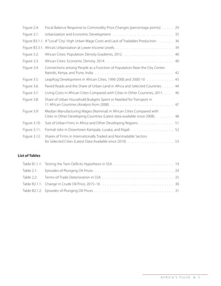 A F R I C A’ S P U L S E > 3
List of Tables
Table B1.1.1: 	 Testing the Twin Deficits Hypothesis in SSA. .  .  .  .  .  .  .  .  .  .  .  .  .  .  .  .  .  .  .  .  .  .  .  .  .19
Table 2.1: 	 Episodes of Plunging Oil Prices.  .  .  .  .  .  .  .  .  .  .  .  .  .  .  .  .  .  .  .  .  .  .  .  .  .  .  .  .  .  .  .  . 24
Table 2.2: 	 Terms-of-Trade Deterioration in SSA.  .  .  .  .  .  .  .  .  .  .  .  .  .  .  .  .  .  .  .  .  .  .  .  .  .  .  .  .  . 25
Table B2.1.1: 	 Change in Crude Oil Price, 2015–16 . .  .  .  .  .  .  .  .  .  .  .  .  .  .  .  .  .  .  .  .  .  .  .  .  .  .  .  .  .30
Table B2.1.2: 	 Episodes of Plunging Oil Prices.  .  .  .  .  .  .  .  .  .  .  .  .  .  .  .  .  .  .  .  .  .  .  .  .  .  .  .  .  .  .  .  . 31
Figure 2.4: 	 Fiscal Balance Response to Commodity Price Changes (percentage points) . .  .  .  .  .29
Figure 3.1: 	 Urbanization and Economic Development . .  .  .  .  .  .  .  .  .  .  .  .  .  .  .  .  .  .  .  .  .  .  .  .  .35
Figure B3.1.1: 	A “Local” City: High Urban Wage Costs and Lack of Tradables Production. .  .  .  .  .  .  .36
Figure B3.3.1: 	Africa’s Urbanization at Lower Income Levels. .  .  .  .  .  .  .  .  .  .  .  .  .  .  .  .  .  .  .  .  .  .  .  .39
Figure 3.2: 	 African Cities: Population Density Gradients, 2012. .  .  .  .  .  .  .  .  .  .  .  .  .  .  .  .  .  .  .  .  .40
Figure 3.3: 	 African Cities: Economic Density, 2014. .  .  .  .  .  .  .  .  .  .  .  .  .  .  .  .  .  .  .  .  .  .  .  .  .  .  .  .40
Figure 3.4: 	 Connections among People as a Function of Population Near the City Center:
	 Nairobi, Kenya, and Pune, India.  .  .  .  .  .  .  .  .  .  .  .  .  .  .  .  .  .  .  .  .  .  .  .  .  .  .  .  .  .  .  .  . 42
Figure 3.5: 	 Leapfrog Development in African Cities, 1990-2000 and 2000-10 .  .  .  .  .  .  .  .  .  .  .  . 43
Figure 3.6: 	 Paved Roads and the Share of Urban Land in Africa and Selected Countries . .  .  .  .  .44
Figure 3.7: 	 Living Costs in African Cities Compared with Cities in Other Countries, 2011. . . . . 46
Figure 3.8: 	 Share of Urban Household Budgets Spent or Needed for Transport in
	 11 African Countries (Analysis from 2008). .  .  .  .  .  .  .  .  .  .  .  .  .  .  .  .  .  .  .  .  .  .  .  .  .  .47
Figure 3.9: 	 Median Manufacturing Wages (Nominal) in African Cities Compared with
	 Cities in Other Developing Countries (Latest data available since 2008). .  .  .  .  .  .  .  .48
Figure 3.10: 	 Size of Urban Firms in Africa and Other Developing Regions.  .  .  .  .  .  .  .  .  .  .  .  .  .  . 51
Figure 3.11: 	 Formal Jobs in Downtown Kampala, Lusaka, and Kigali. .  .  .  .  .  .  .  .  .  .  .  .  .  .  .  .  .  .52
Figure 3.12: 	 Shares of Firms in Internationally Traded and Nontradable Sectors
	 for Selected Cities (Latest Data Available since 2010) . .  .  .  .  .  .  .  .  .  .  .  .  .  .  .  .  .  .  .53
 