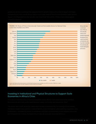 A F R I C A’ S P U L S E > 5 3
goods and services, curtailing their opportunities for growth. Cities such as Dar es Salaam and Kigali,
compared with cities outside Africa, have a much lower share of firms in internationally traded sectors
(figure 3.12). Regarded from the outside, even more than from within, African cities indeed appear
“closed for business.”
African cities have
a much lower
share of firms in
internationally
traded sectors.
Spatially fragmented
development, low
capital investment,
and high labor costs
trap urban economies
into producing only
locally traded goods
and services.
Sources: World Bank staff calculations based on the World Bank Enterprise Surveys undertaken since 2010 of more than 15,000 firms in capital
cities, or cities with more than one million inhabitants, and with at least 50 firms sampled.
FIGURE 3.12: Shares of Firms in Internationally Traded and Nontradable Sectors for Selected Cities
(Latest Data Available since 2010)
0% 10% 20% 30% 40% 50% 60% 70% 80% 90% 100%
Lima
Chittagong
Buenos Aires
Bogota
Shenzhen City
Delhi
Dhaka
Cairo
Guatemala City
Harare
Addis Ababa
Tunis
Lagos
Lusaka
Nairobi
Sanaa
Accra
Kano
Dakar
Kampala
Kigali
Dar Es Salaam
Gaborone
Non-tradable Tradable
Investing in Institutional and Physical Structures to Support Scale
Economies in Africa’s Cities
To create an internationally competitive tradables sector, African cities must cease to be crowded,
disconnected, and costly, and instead become livable, connected, and productive. How?
The answer lies in swift action by mayors and ministers to enhance the functioning of land markets
(the factor market most urgently in need of reform), and to strengthen urban planning, regulation, and
enforcement—followed by actions to coordinate and scale up investment in cities’ physical structures
and infrastructure. In short, city leaders must make decisive and concerted efforts to:
 