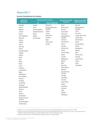 A F R I C A’ S P U L S E>6 4
Appendix I
Country Classification for Analysis
Advanced
Economies
Resource-Rich Countries Non-Resource-Rich
Countries
Fragile and Conflict
Affected Countries
Oil Metals & Minerals
Australia
Austria
Belgium
Canada
Cyprus
Czech Republic
Denmark
Estonia
Finland
France
Germany
Greece
Hong Kong SAR
Iceland
Ireland
Israel
Italy
Japan
Korea
Latvia
Lithuania
Luxembourg
Malta
Netherlands
New Zealand
Norway
Portugal
San Marino
Singapore
Slovak Republic
Slovenia
Spain
Sweden
Switzerland
Taiwan Province
of China
United Kingdom
United States
Angola
Chad
Congo, Republic
Equatorial Guinea
Gabon
Nigeria
South Sudan
Botswana
Congo, Democratic
Republic
Guinea
Liberia
Mauritania
Namibia
Niger
Sierra Leone
Zambia
Benin
Burkina Faso
Burundi
Cabo Verde
Cameroon
Central African
Republic
Comoros
Côte d’Ivoire
Eritrea
Ethiopia
Gambia, The
Ghana
Guinea-Bissau
Kenya
Lesotho
Madagascar
Malawi
Mali
Mauritius
Mozambique
Rwanda
São Tomé and
Príncipe
Senegal
Seychelles
Somalia
South Africa
Sudan
Swaziland
Tanzania
Togo
Uganda
Zimbabwe
Burundi
Central African
Republic
Chad
Comoros
Congo, Dem. Rep.
Congo, Rep.
Côte d’Ivoire
Eritrea
Guinea-Bissau
Liberia
Madagascar
Malawi
Mali
Sierra Leone
Somalia
South Sudan
Sudan
Togo
Zimbabwe
1	 Resource-rich countries are those with rents from natural resources (excluding forests) that exceed 10 percent of GDP.
2	 Fragile countries should meet the following criteria: (a) a harmonized average CPIA country rating of 3.2 or less, or b) the presence of a
UN and/or regional peace-keeping or peace-building mission during the past three years.
3. 	Advanced economies list is from World Bank’s Global Economics Prospects Report.
 