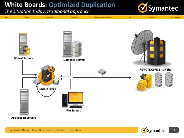 WHITE PAPER▶ Blueprint for Optimized Duplication with Backup Exec 15