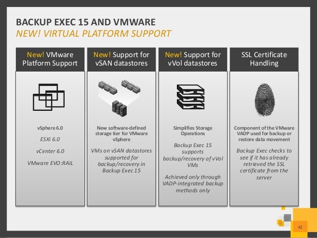 Backup Exec Microsoft Sql Redirection Of Additional Supported