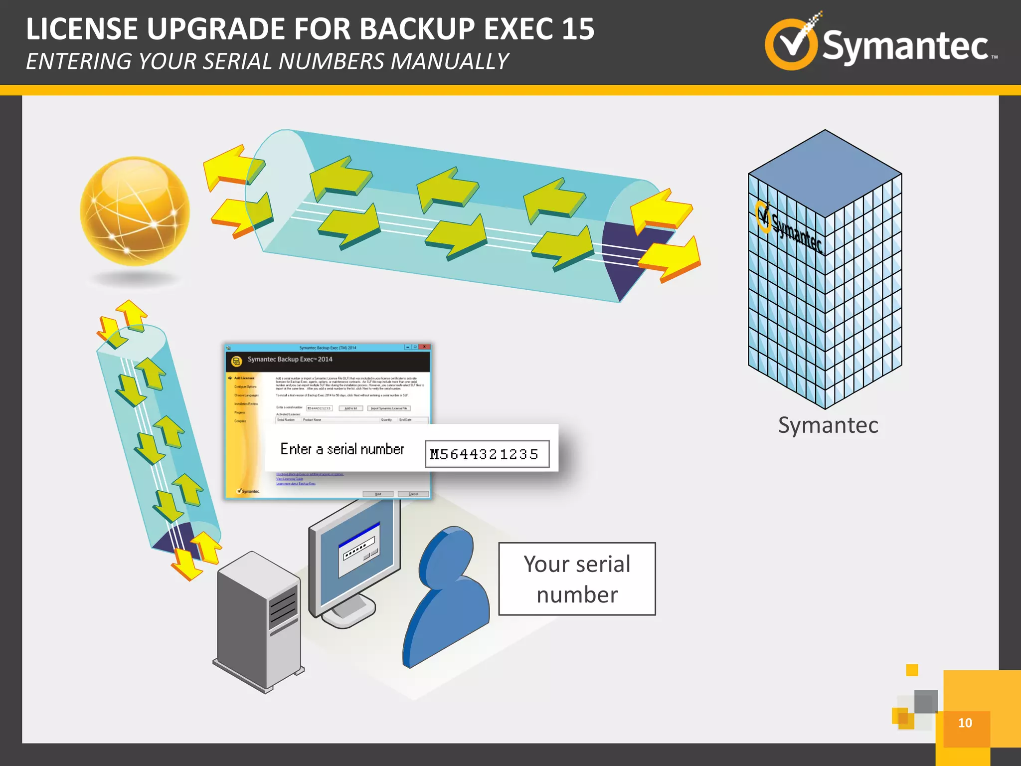 Symantec
Your serial
number
10
LICENSE UPGRADE FOR BACKUP EXEC 15
ENTERING YOUR SERIAL NUMBERS MANUALLY
 