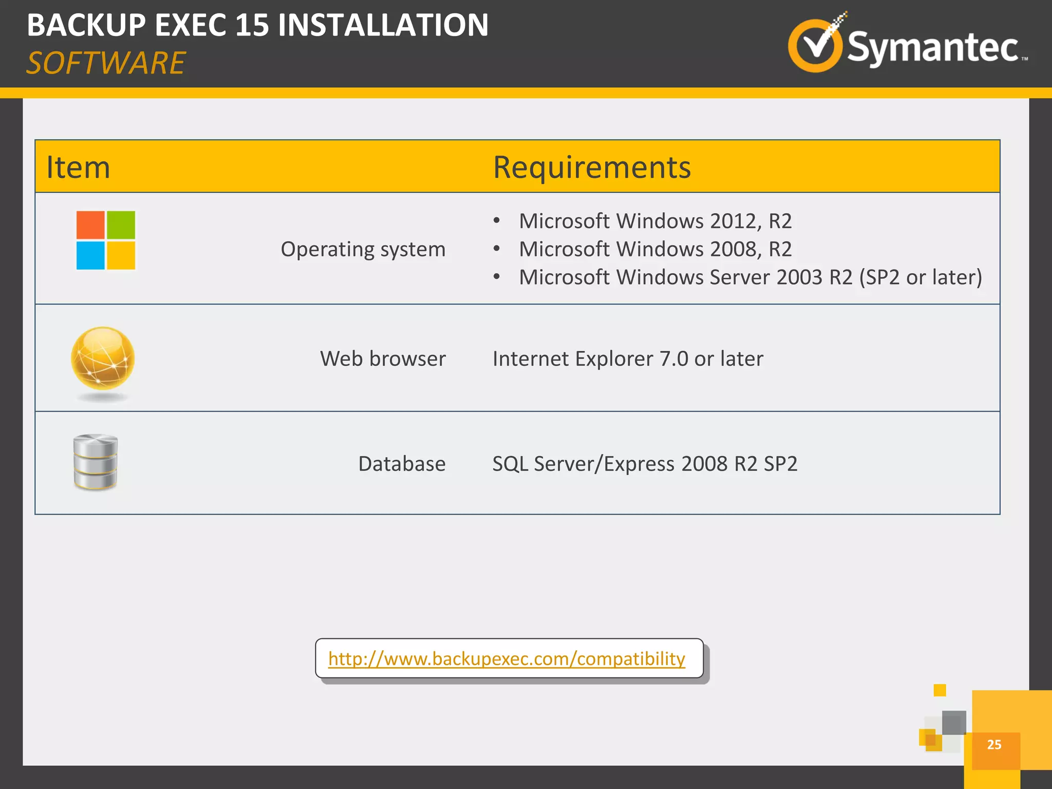 http://www.backupexec.com/compatibility
25
BACKUP EXEC 15 INSTALLATION
SOFTWARE
Item Requirements
Operating system
• Microsoft Windows 2012, R2
• Microsoft Windows 2008, R2
• Microsoft Windows Server 2003 R2 (SP2 or later)
Web browser Internet Explorer 7.0 or later
Database SQL Server/Express 2008 R2 SP2
 