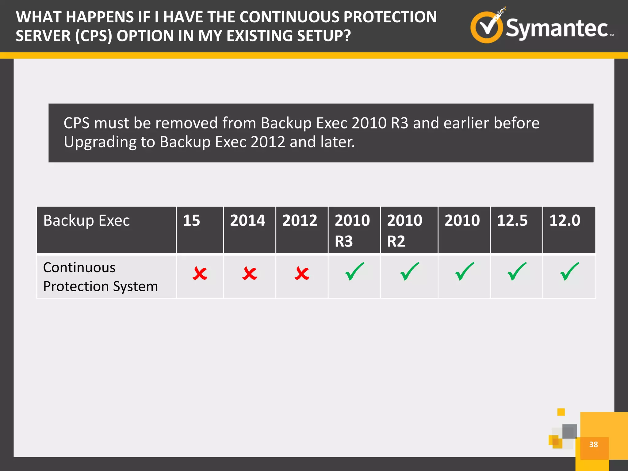 38
WHAT HAPPENS IF I HAVE THE CONTINUOUS PROTECTION
SERVER (CPS) OPTION IN MY EXISTING SETUP?
CPS must be removed from Backup Exec 2010 R3 and earlier before
Upgrading to Backup Exec 2012 and later.
Backup Exec 15 2014 2012 2010
R3
2010
R2
2010 12.5 12.0
Continuous
Protection System O O O P P P P P
 