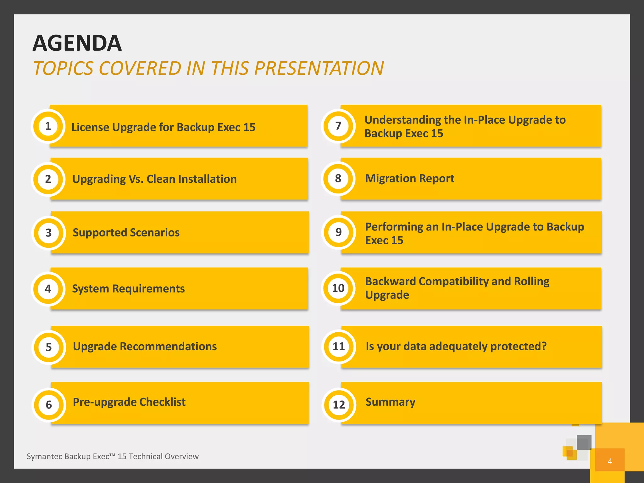 AGENDA
TOPICS COVERED IN THIS PRESENTATION
4
Symantec Backup Exec™ 15 Technical Overview
1 7
2 8
6
3 9
4 10
5 11
12
License Upgrade for Backup Exec 15
Upgrading Vs. Clean Installation
Supported Scenarios
System Requirements
Upgrade Recommendations
Pre-upgrade Checklist
Understanding the In-Place Upgrade to
Backup Exec 15
Migration Report
Performing an In-Place Upgrade to Backup
Exec 15
Backward Compatibility and Rolling
Upgrade
Is your data adequately protected?
Summary
 