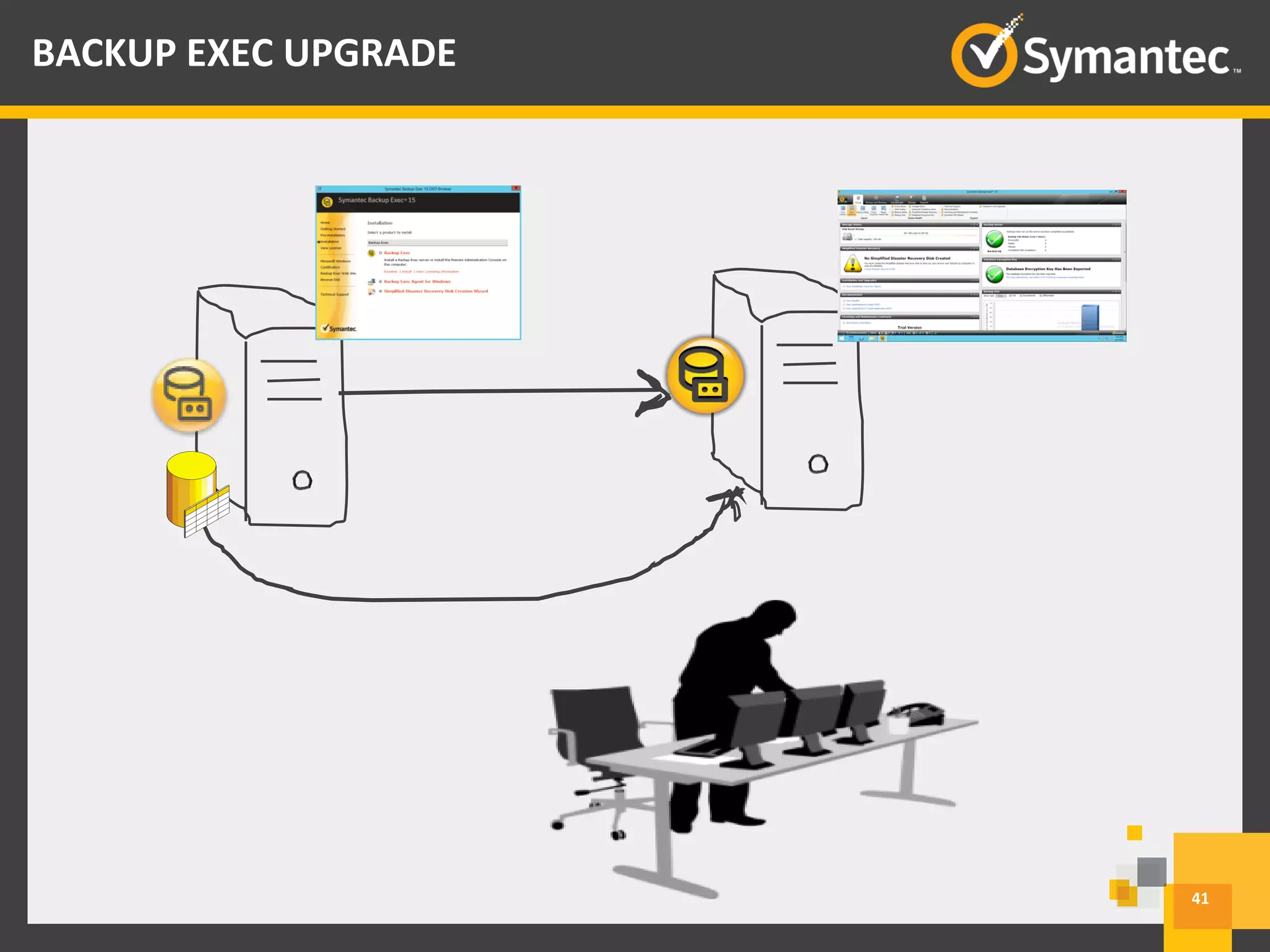 41
BACKUP EXEC UPGRADE
 